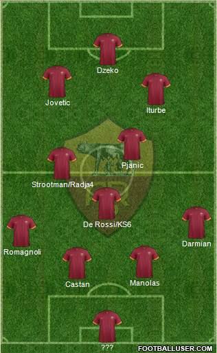 AS Roma Formation 2015