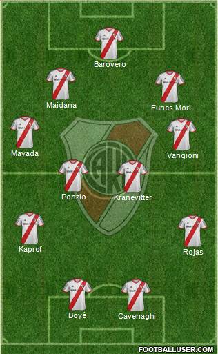 River Plate Formation 2015