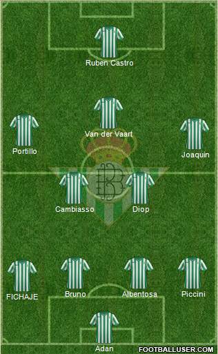 Real Betis B., S.A.D. Formation 2015