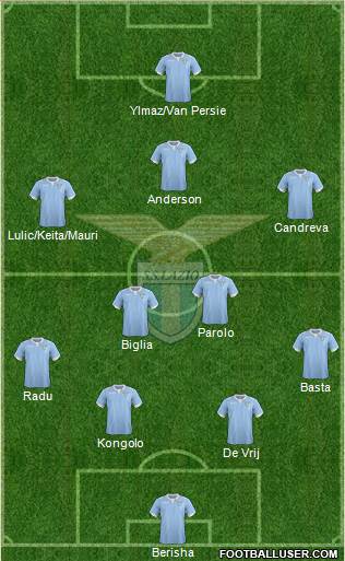 S.S. Lazio Formation 2015