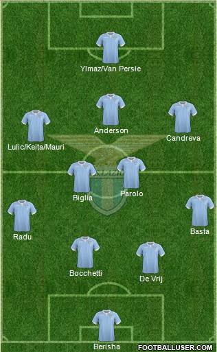 S.S. Lazio Formation 2015