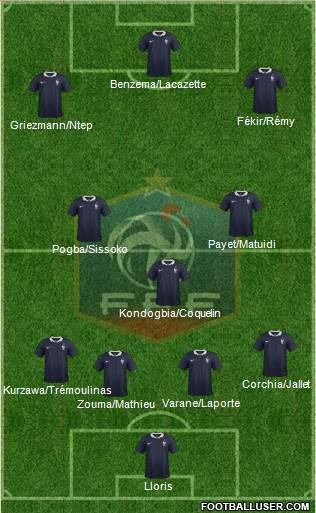 France Formation 2015