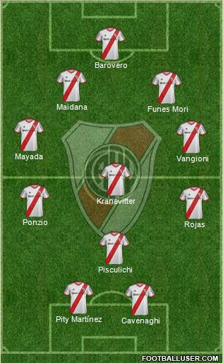 River Plate Formation 2015
