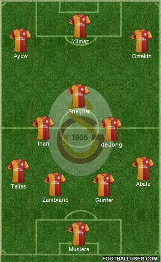 Galatasaray SK Formation 2015