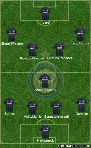 F.C. Internazionale Formation 2015