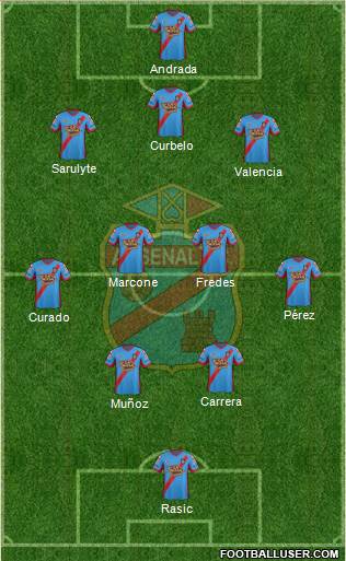 Arsenal de Sarandí Formation 2015