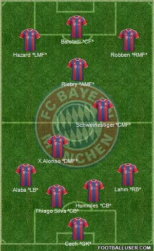 FC Bayern München Formation 2015