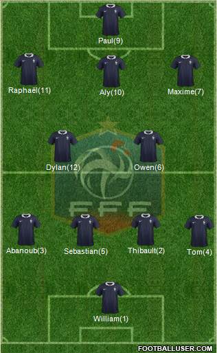 France Formation 2015