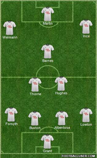 Derby County Formation 2015