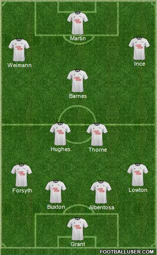 Derby County Formation 2015