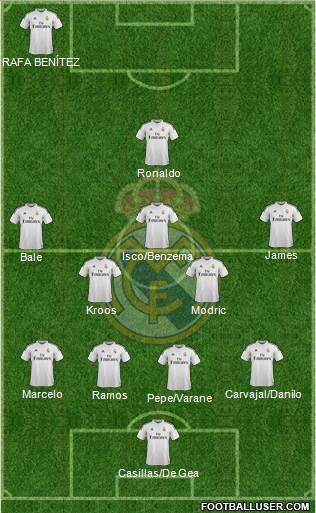 Real Madrid C.F. Formation 2015