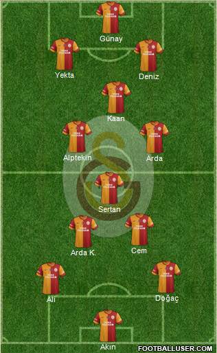 Galatasaray SK Formation 2015