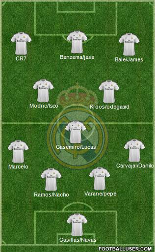 Real Madrid C.F. Formation 2015