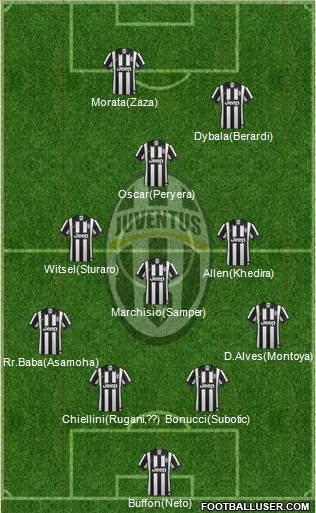 Juventus Formation 2015