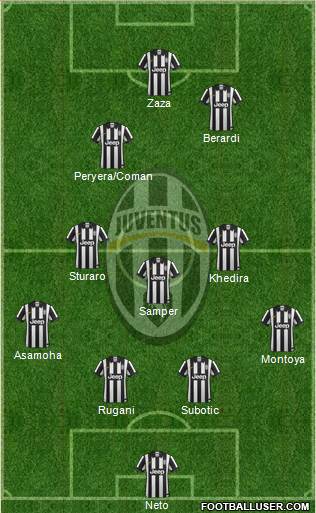 Juventus Formation 2015