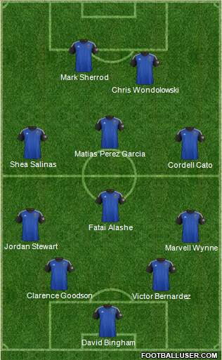 San Jose Earthquakes Formation 2015