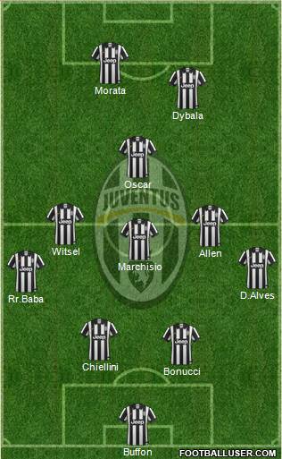 Juventus Formation 2015
