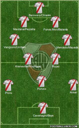 River Plate Formation 2015