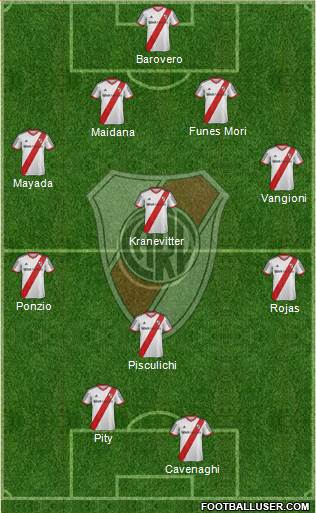 River Plate Formation 2015