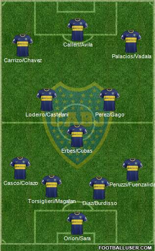Boca Juniors Formation 2015