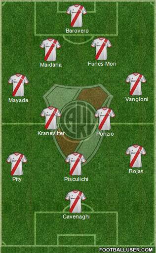 River Plate Formation 2015