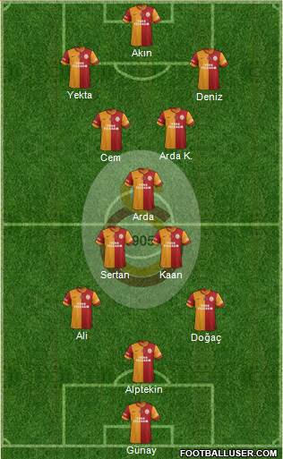 Galatasaray SK Formation 2015