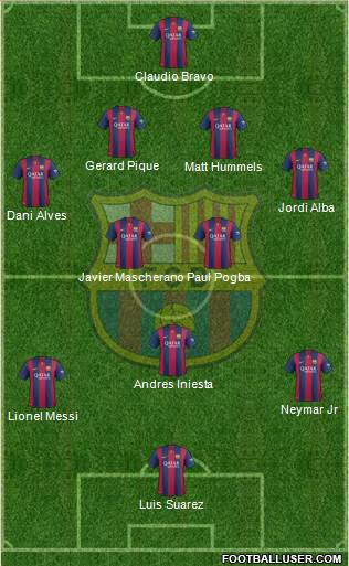 F.C. Barcelona B Formation 2015