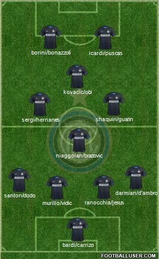 F.C. Internazionale Formation 2015