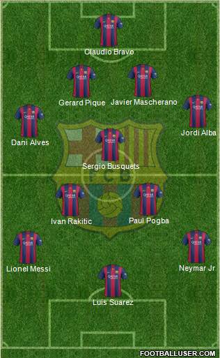 F.C. Barcelona B Formation 2015