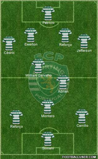 Sporting Clube de Portugal - SAD Formation 2015
