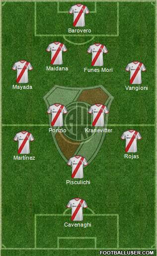 River Plate Formation 2015