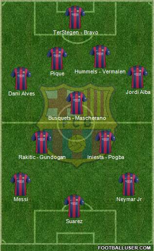 F.C. Barcelona B Formation 2015