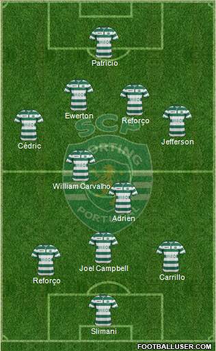 Sporting Clube de Portugal - SAD Formation 2015