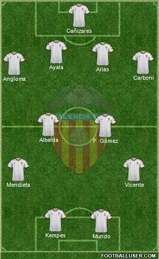 Valencia C.F., S.A.D. Formation 2015