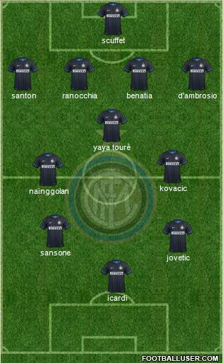 F.C. Internazionale Formation 2015