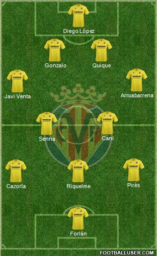 Villarreal C.F., S.A.D. Formation 2015