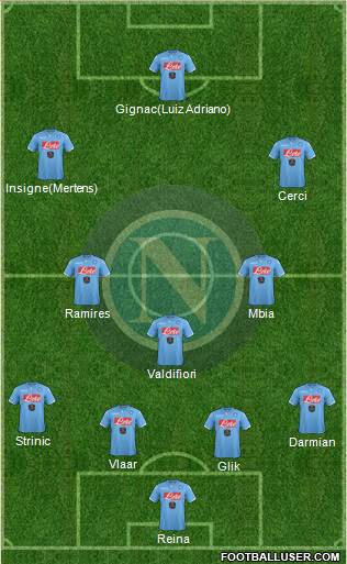 Napoli Formation 2015