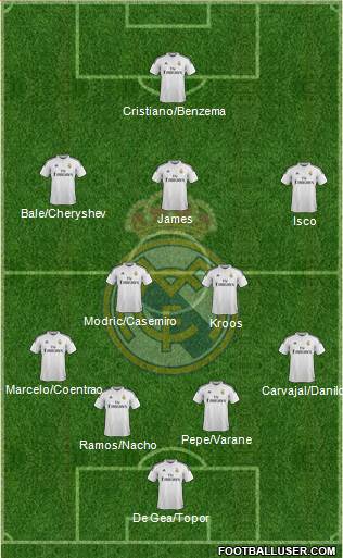 Real Madrid C.F. Formation 2015