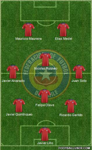 Chile Formation 2015