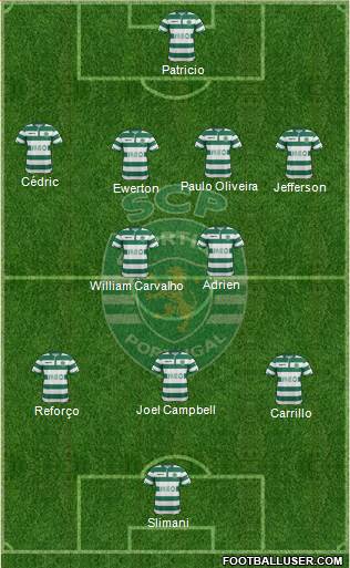 Sporting Clube de Portugal - SAD Formation 2015