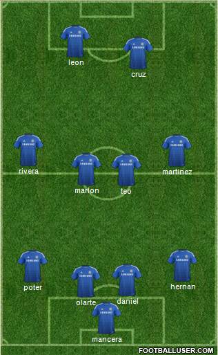 Chelsea Formation 2015