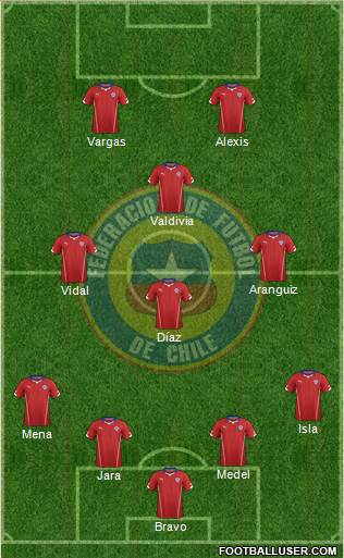 Chile Formation 2015