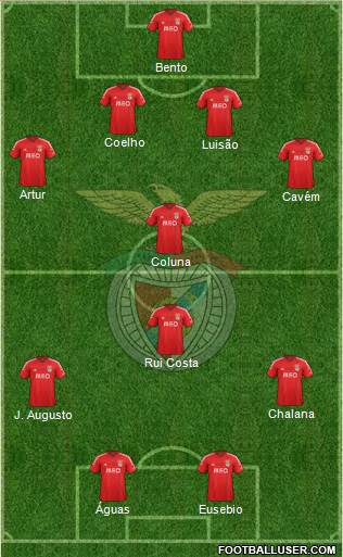 Sport Lisboa e Benfica - SAD Formation 2015