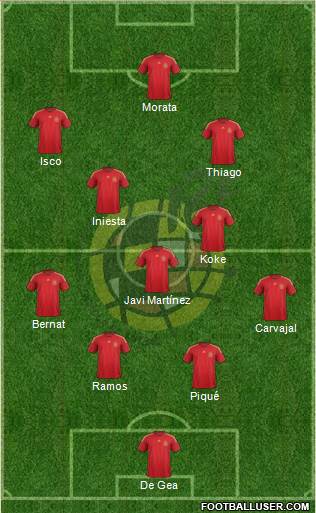 Spain Formation 2015