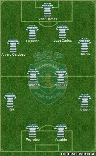 Sporting Clube de Portugal - SAD Formation 2015