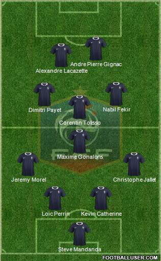 France Formation 2015