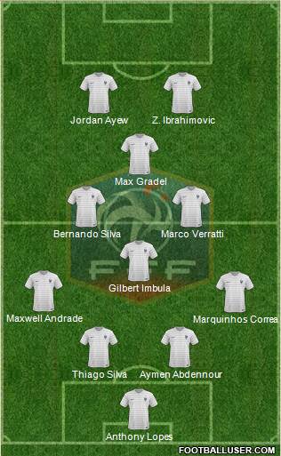 France Formation 2015