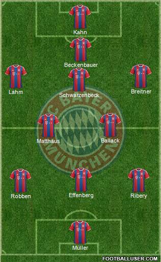 FC Bayern München Formation 2015