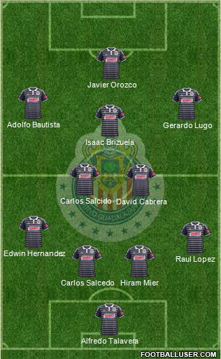 Club Guadalajara Formation 2015