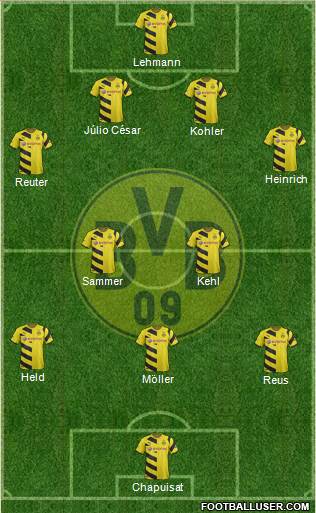 Borussia Dortmund Formation 2015